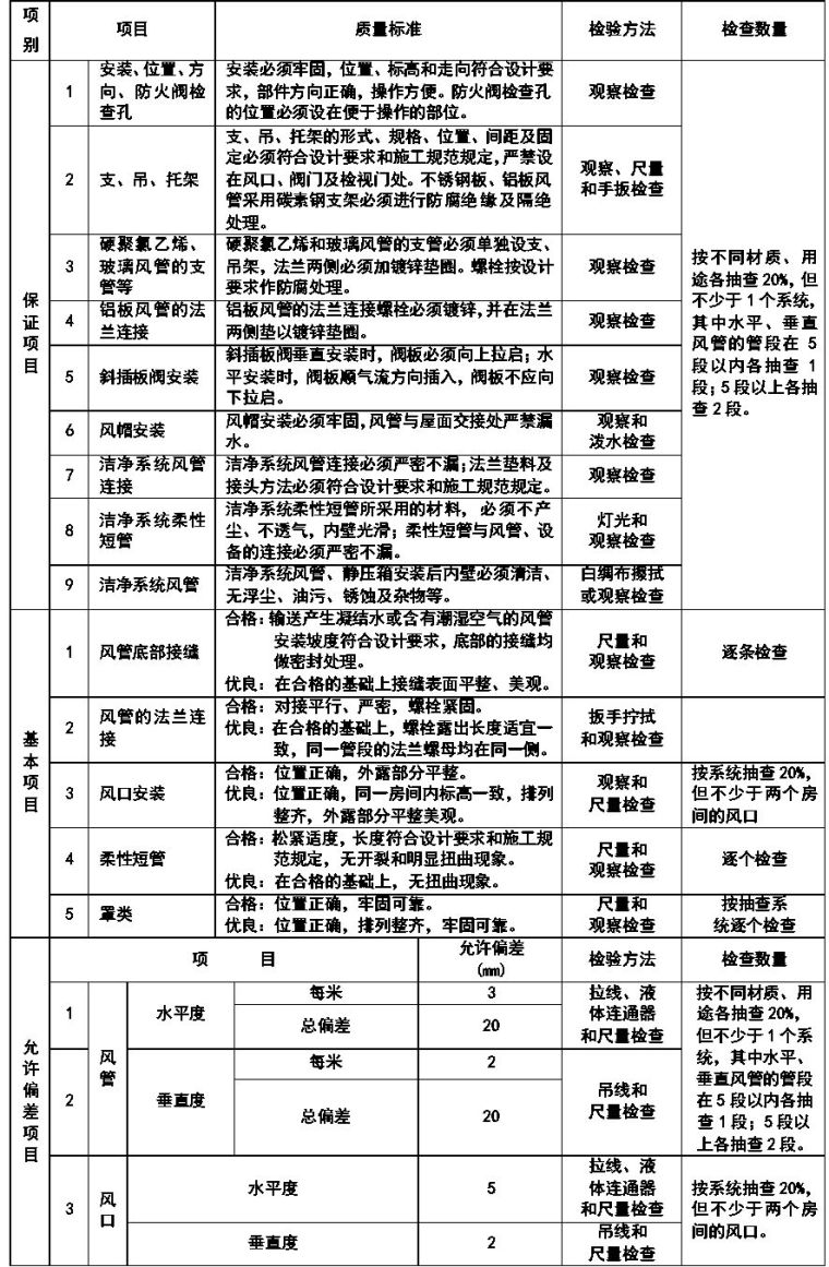 通风与空调安装工程施工质量监理实施细则_5