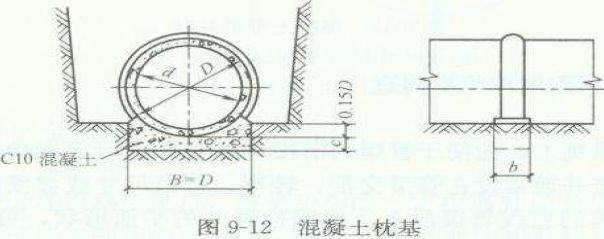 市政排水工程造价基础知识_7