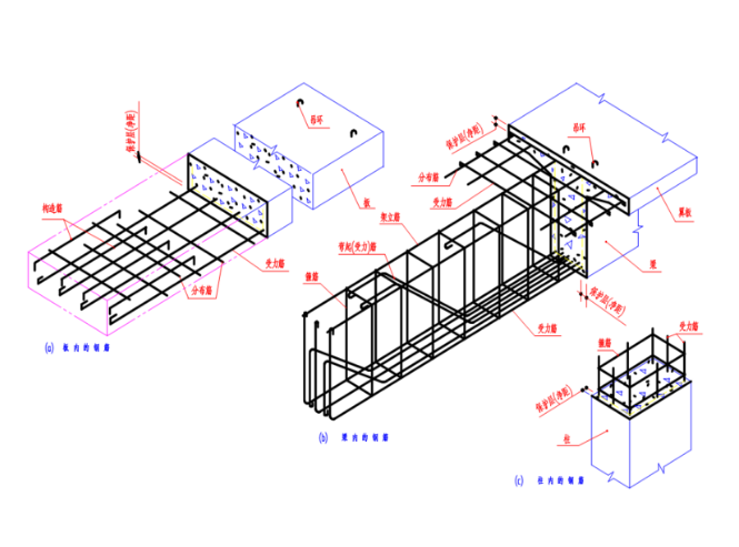 房屋建筑结构施工图纸资料下载-房屋结构施工图识图（PPT，152页）