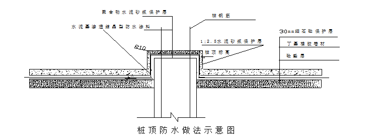 地下室SBS改性沥青防水卷材施工方案_2