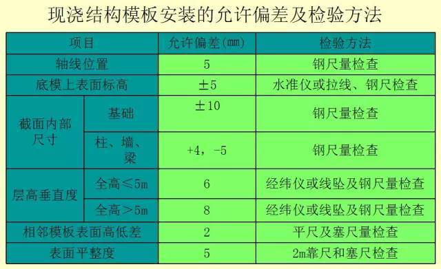 一篇文章学会装配式铝模板施工工法_41