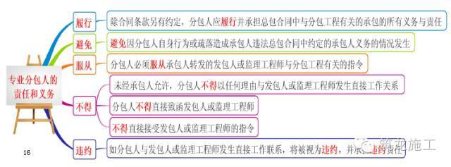 368页一建《建设工程项目管理》教材要点全整理_16