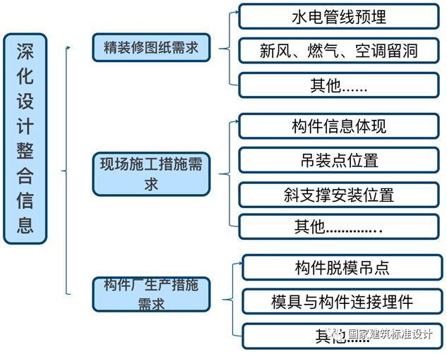 干货！案例解析典型装配整体式剪力墙住宅施工要点_7