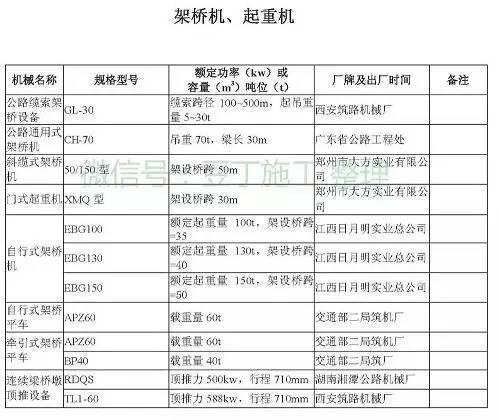 工程常用施工机械大全，最后那个一般人见不到（后附型号、功率）_63