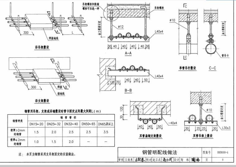 08D800-6-民用建筑电气设计与施工室内布线_4