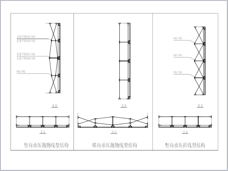 点式幕墙技术讲座（99页，附图丰富）-幕墙结构