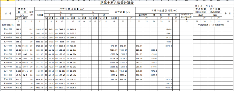 毕业设计(高速公路）-路基土石方数量计算表