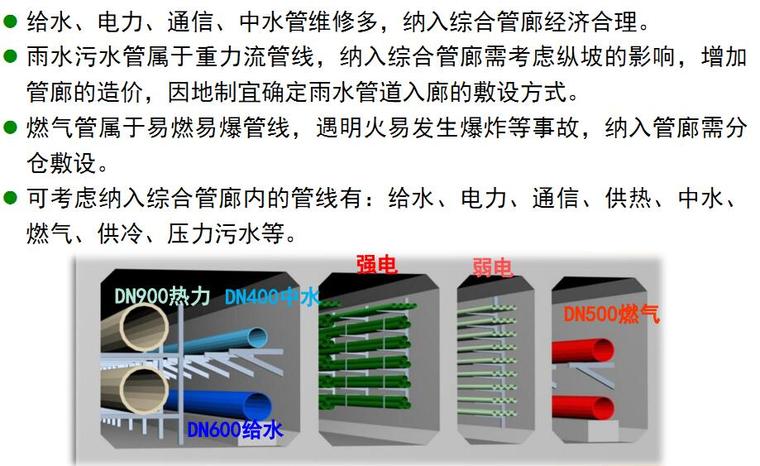 城市地下综合管廊建设规划设计及施工关键技术培训讲义（178页）-综合管廊收容管线建议