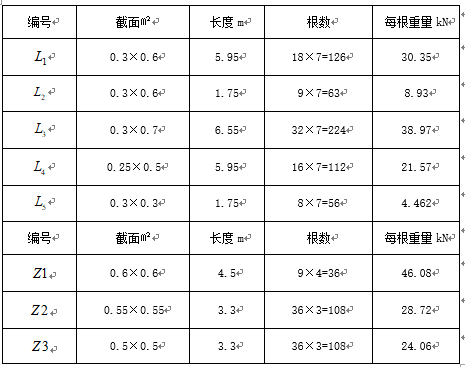 建筑框架结构设计计算书-梁自重表