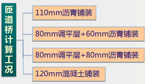 |现浇预应力连续箱梁设计_29