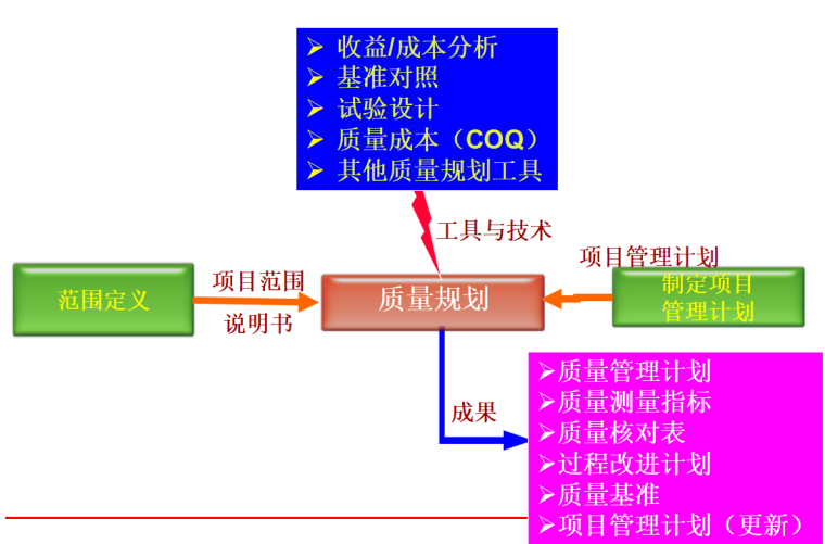 项目质量管理_4