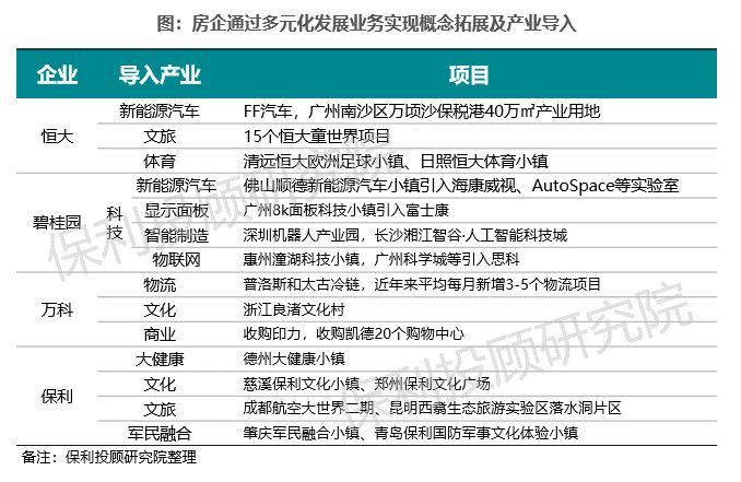 2018上半年房地产行业研究报告，来自保利的绝对重磅干货_7