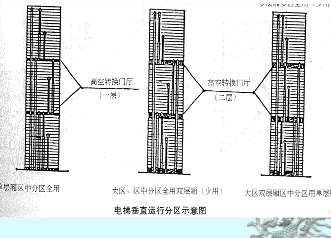 知名地产超高层住宅设计研究PPT_4