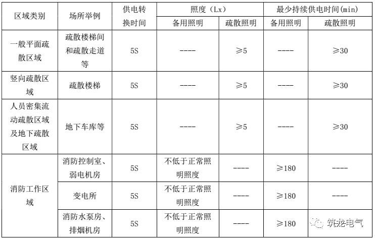 教你画应急照明配电箱系统图！_2