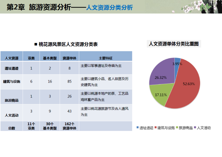 园林景观方案汇报稿资料下载-桃花源风景名胜区旅游策划及概念规划方案终稿