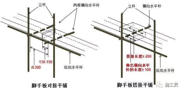 脚手架施工验收要点_7