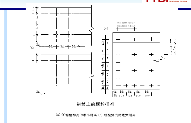 钢结构设计控制要点_6