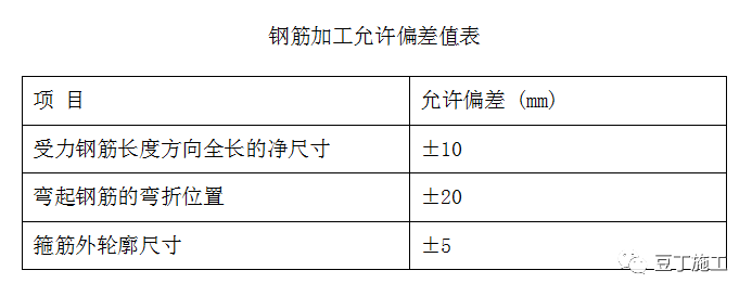 建筑基础及主体结构钢筋制作与安装技术交底_2