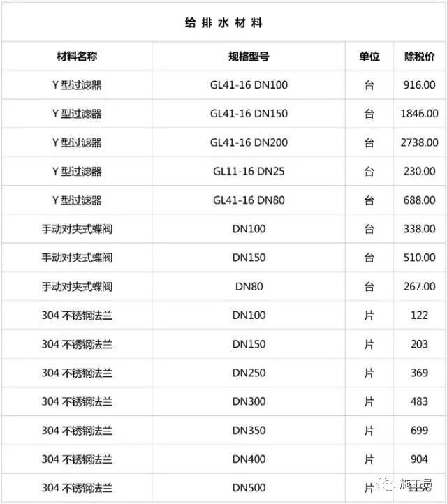 最新建筑工程常用材料价格消息，仅供参考！_12