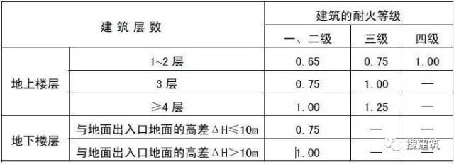 新消规下，商业设计审查要求（重点+图示）逐条解读_3