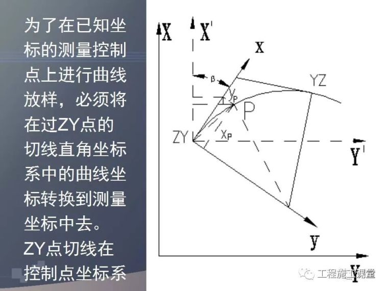 水准仪、经纬仪、全站仪、GPS测量使用，一次搞定！_81