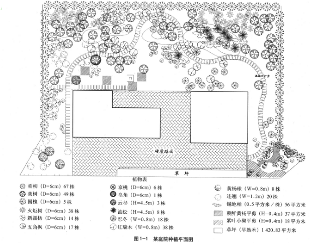 园林绿化手绘表现技法_7