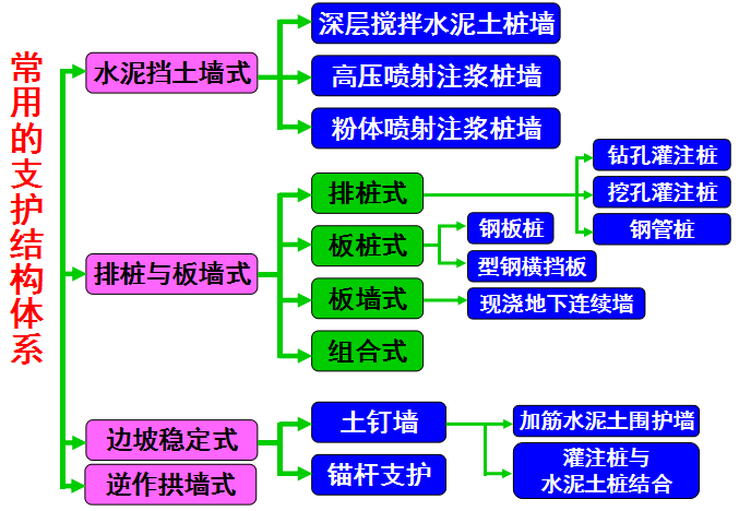 囊式扩体锚杆施工技术资料下载-深基坑施工技术课件PPT