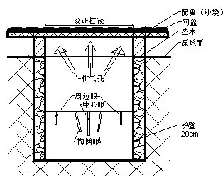 挖孔桩人工松动爆破作业指导书-3.jpg