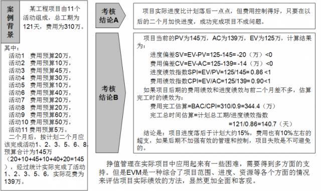 项目施工成本控制宝典_22