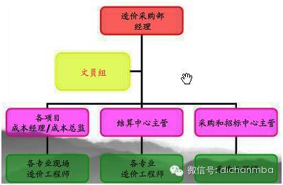 龙湖、中海、万科地产三巨头的成本管理机制！_13