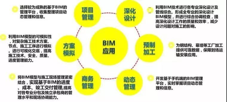 BIM技术在北京新机场项目应用的淋漓尽致！_3