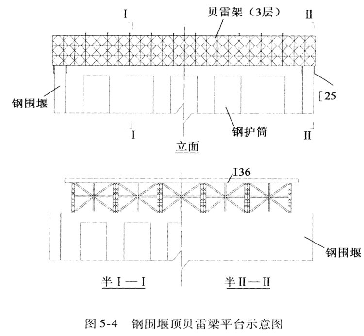 80%的工程人都在看桥梁施工作业平台结构设计、计算及施工全过程_4