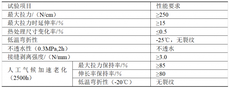 百叶窗帘施工资料下载-住建部要求，防水技术与围护结构节能得这么干，你们施工做到了吗