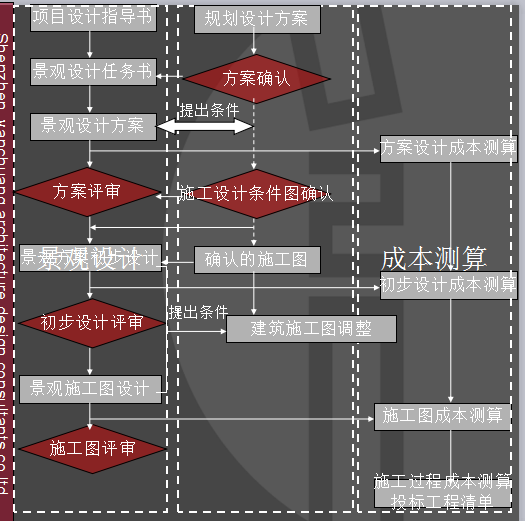 知名地产景观设计及成本控制_1