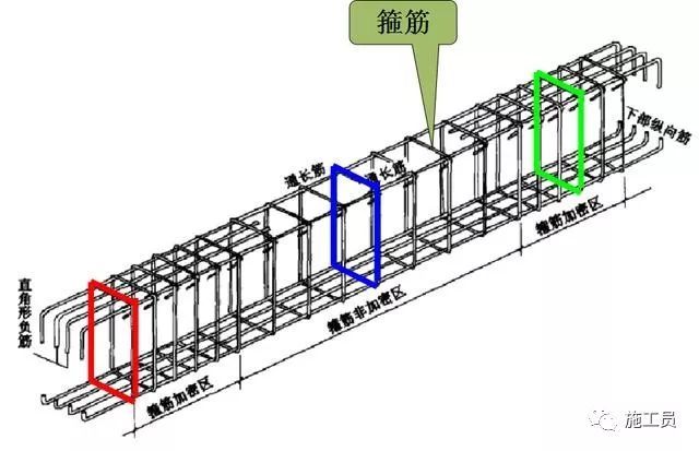 梁钢筋平法识图入门基础，一看就明白_8