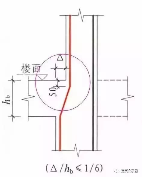 钢筋工程中最核心的300条技术问题，收藏一篇就够了！_5