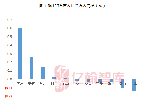 拿地买房新判断标准！越能生的城市越有潜力？_33