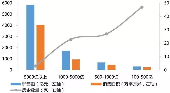 1-11月中国房企销售业绩TOP100，30强的门槛快到千亿了_2