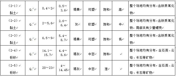 土方开挖监理细则Word版（共19页）_2