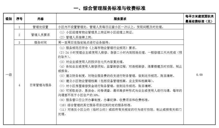 住宅物业服务分等收费标准（共42页）-综合管理服务标准与收费标准