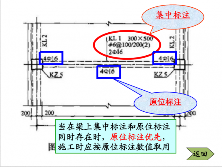 梁钢筋三维立体识图_10