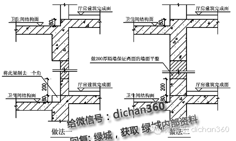 万科（全套）施工图技术措施_8