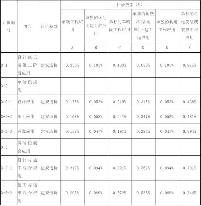 广东出台BIM应用费用计价依据_4