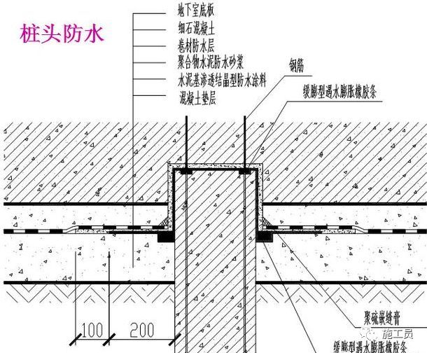 地下室节点防水工艺做法大全！_13