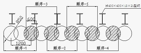 三轴搅拌桩加固场地资料下载-[福建]三轴搅拌桩施工方案