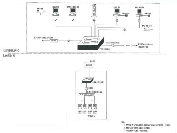 长深高速公路互通立交及接线机电工程图纸225张-收费数据系统构成图.jpg