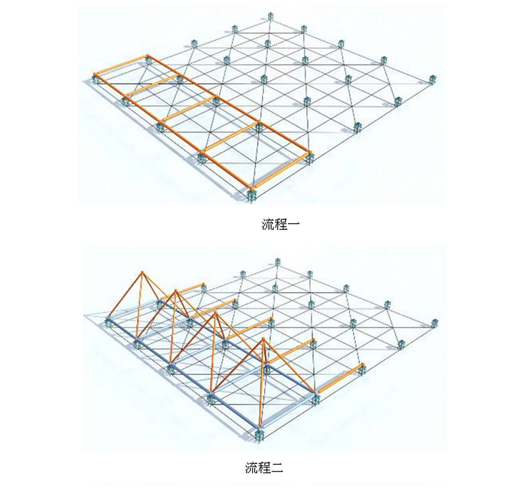 垃圾焚烧发电厂钢网架工程施工方案(130页，51.9米大跨度网架)-拼装施工流程1