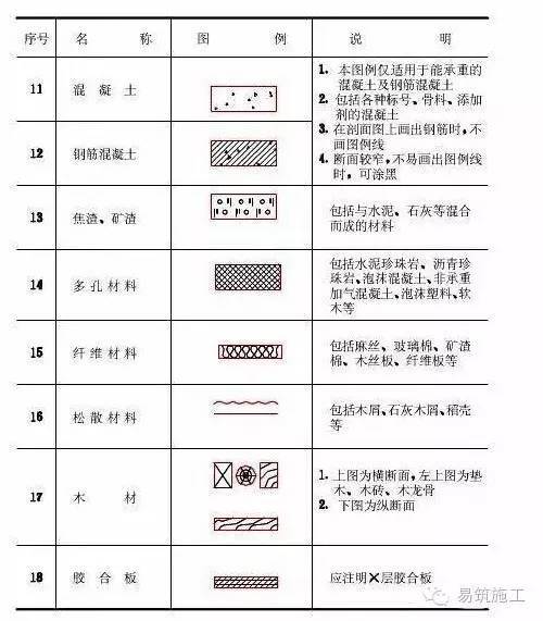 超全的建筑结构施工图识图总结，入门必看_26