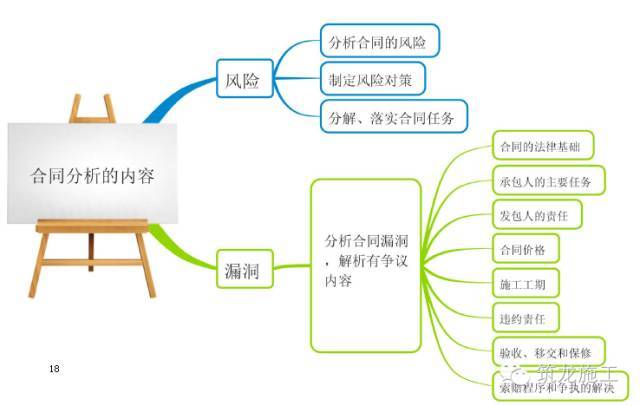 368页的《建设工程项目管理》都浓缩成这109张图了_18