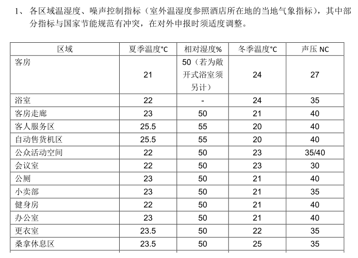 《绿地集团酒店机电设计标准》和《酒店机电设计工作要点》_2